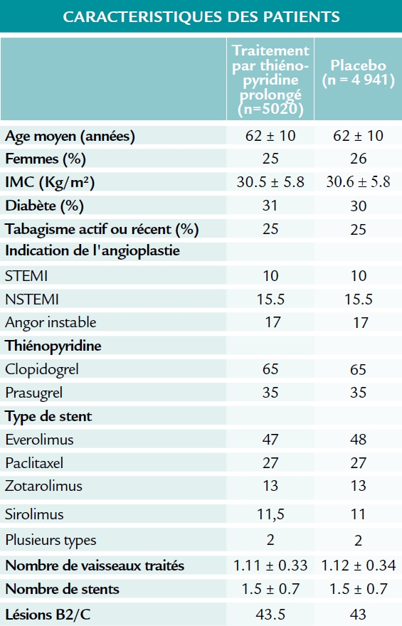 Population de l'étude DAPT (AHA 2014)