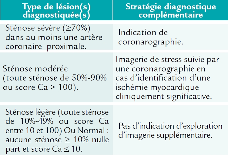 Plan de l'étude FACTOR-64 (AHA 2014)