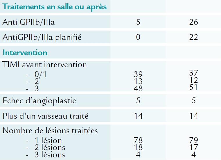 Population, 2ème partie, de l'étude MATRIX (ESC 2015)