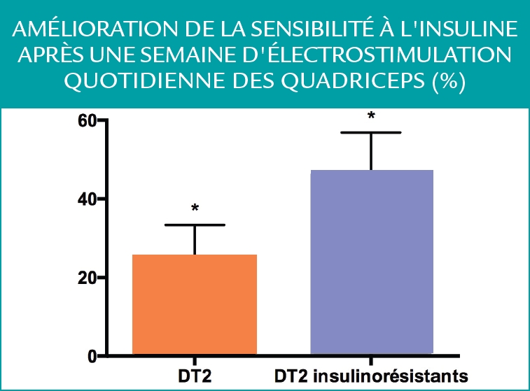 Symposium le muscle au SFD 2015