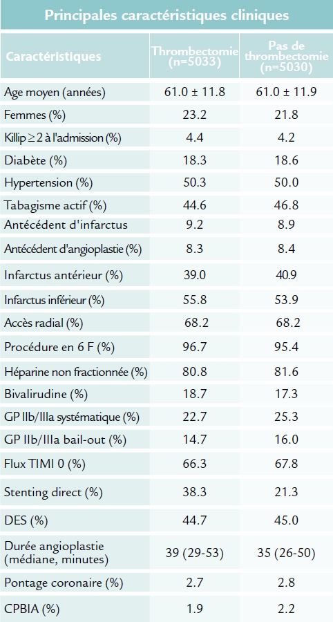 Population de l'étude TOTAL (ACC 2015)