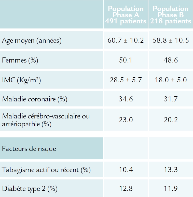 Population de l'étude GAUSS 3 (ACC 2016) 1ère partie