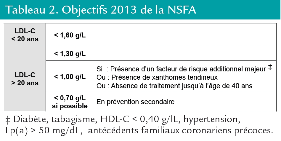 Objectifs 2013 de la NSFA