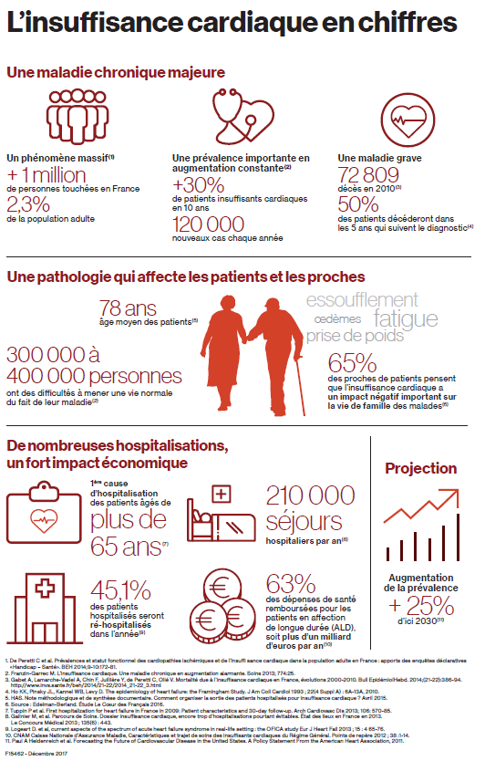 infographie novartis