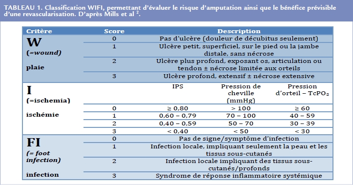 tableau 1