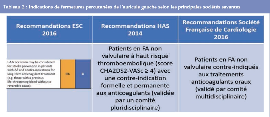 tableau 2