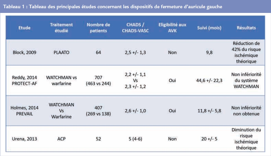 tableau 1