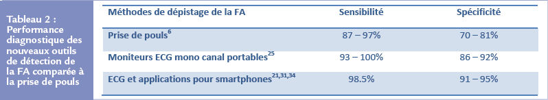 Tableau 2