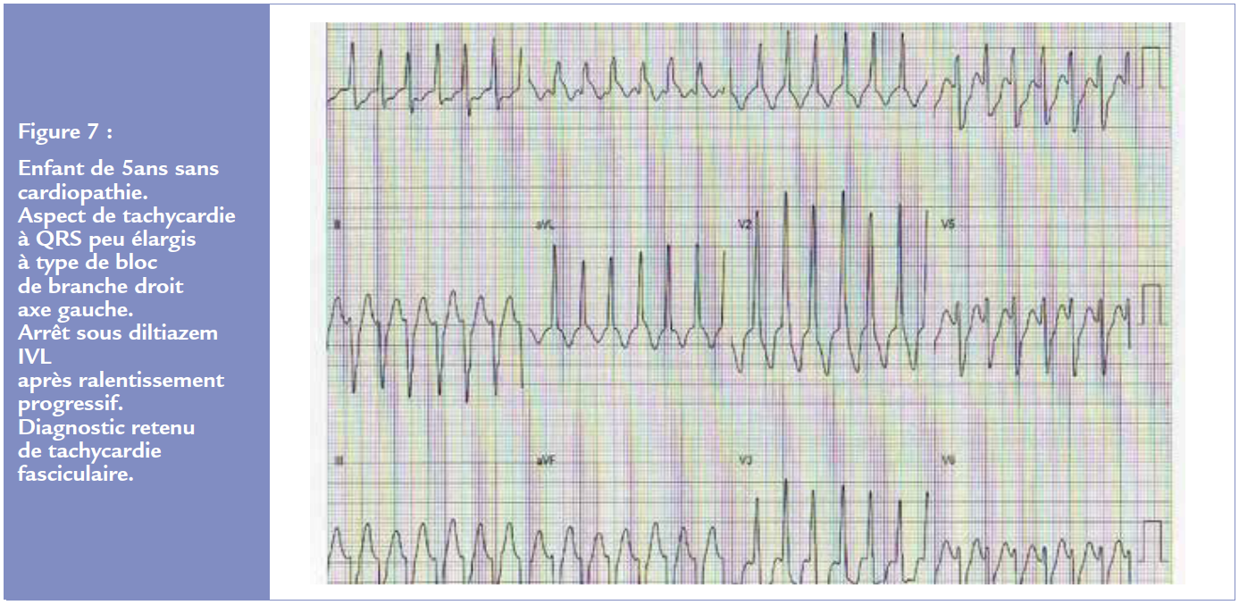 figure 7 article 2