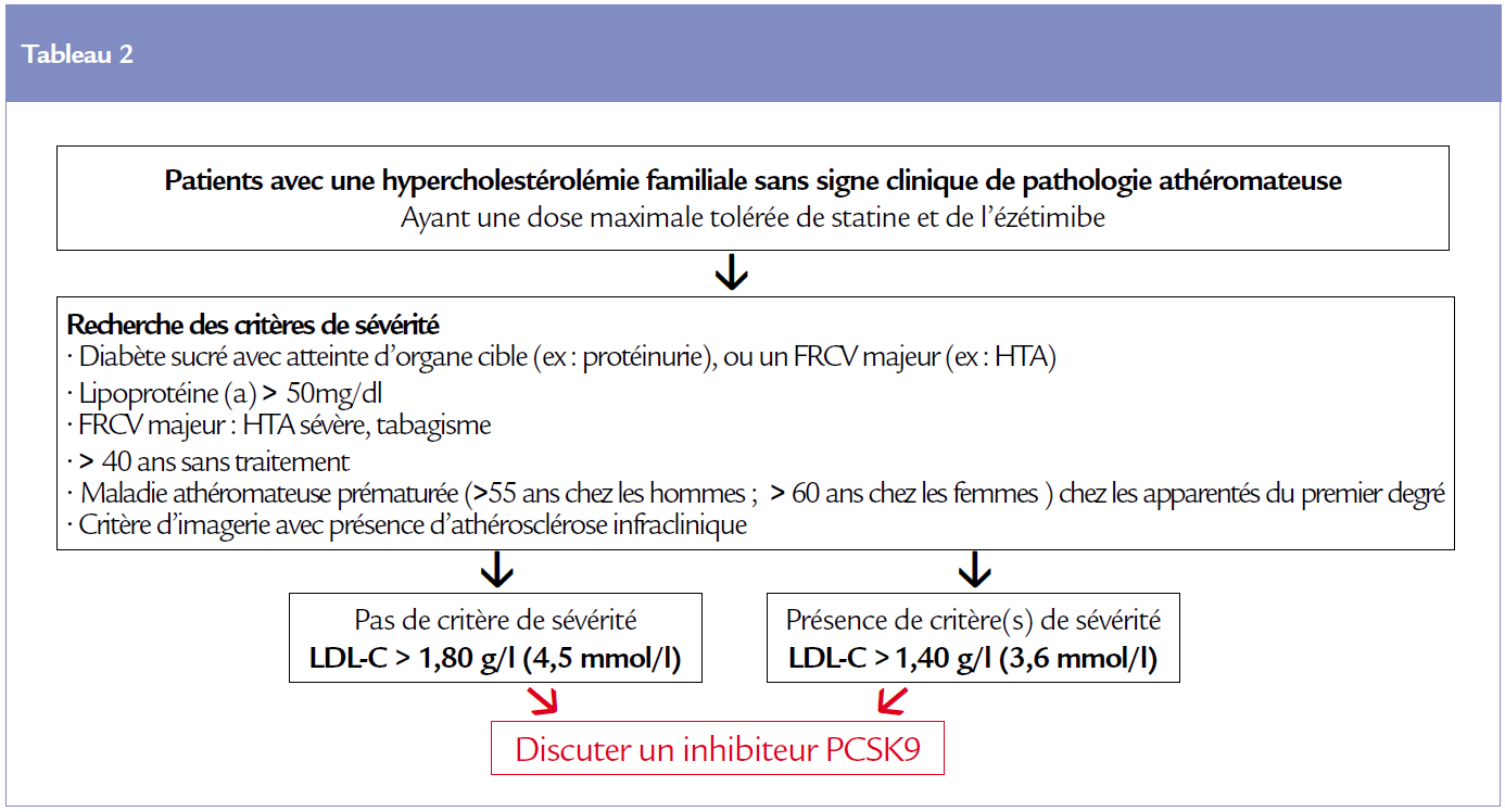 tableau 2 article 3
