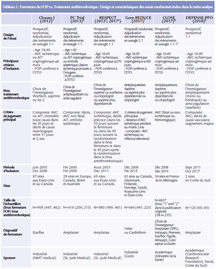 tableau 2 article 4