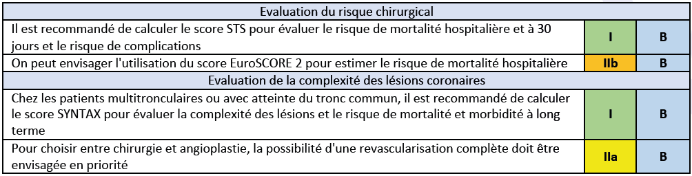 Recommandations ESC 2018 - Petit tableau 1