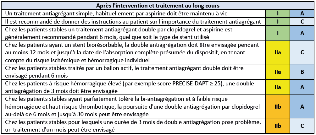 Recommandations ESC 2018 - Petit tableau 10