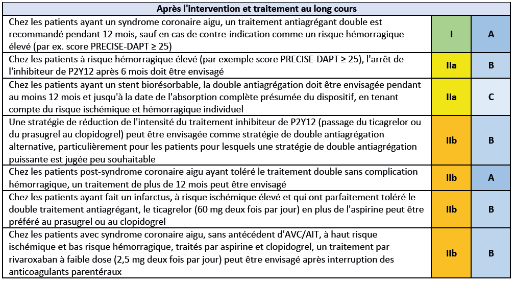 Recommandations ESC 2018 - Petit tableau 12