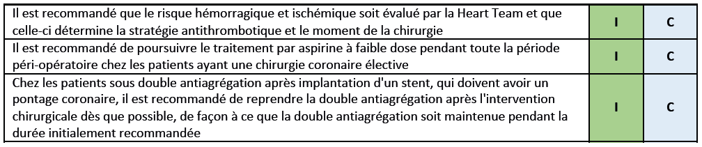 Recommandations ESC 2018 - Petit tableau 14