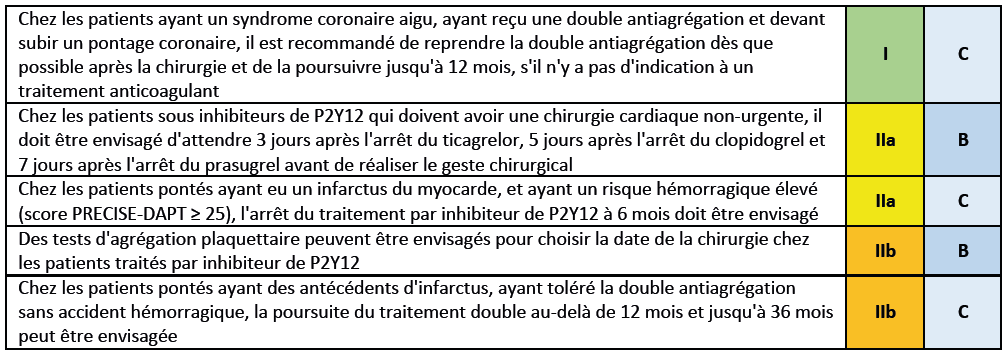 Recommandations ESC 2018 - Petit tableau 15