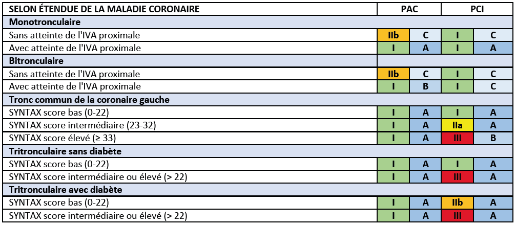 Recommandations ESC 2018 - Petit tableau 2