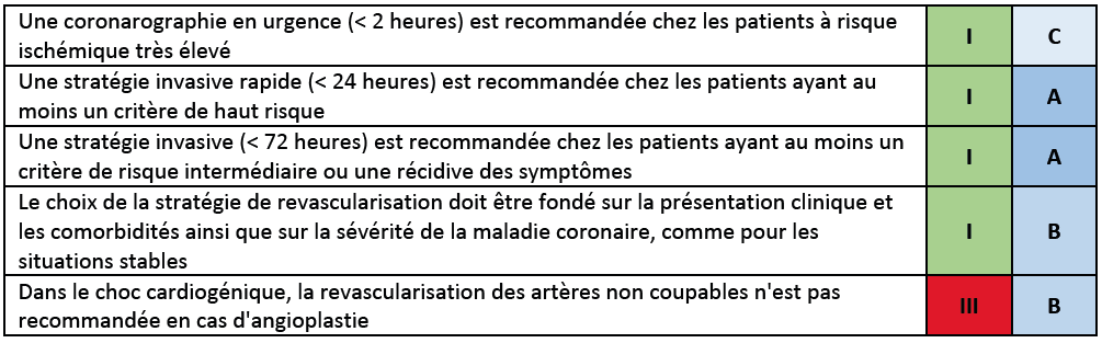 Recommandations ESC 2018 - Petit tableau 3