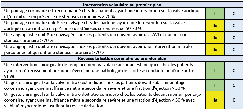 Recommandations ESC 2018 - Petit tableau 5