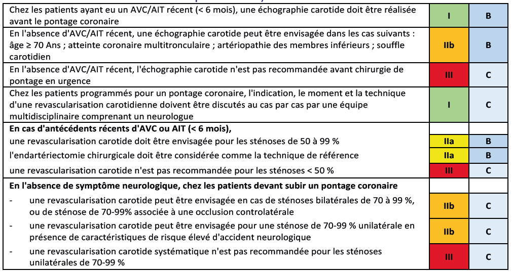 Recommandations ESC 2018 - Petit tableau 6