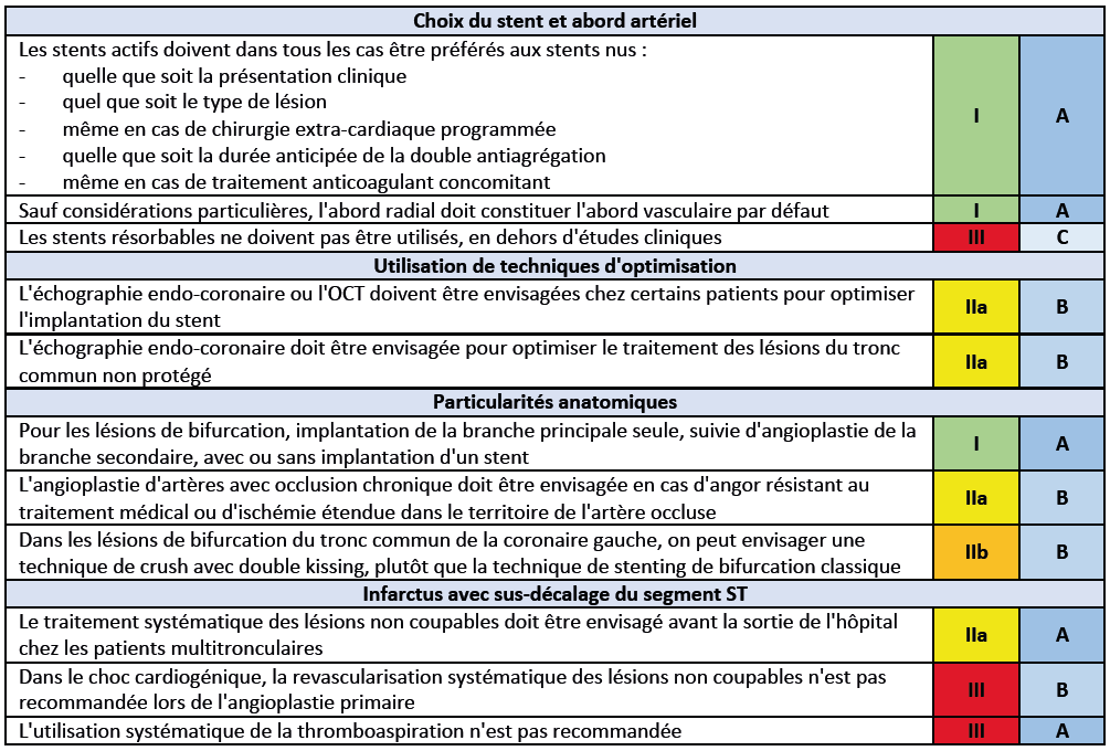 Recommandations ESC 2018 - Petit tableau 8