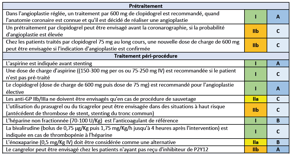 Recommandations ESC 2018 - Petit tableau 9