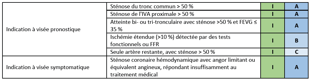 Recommandations ESC 2018 - Petit tableau