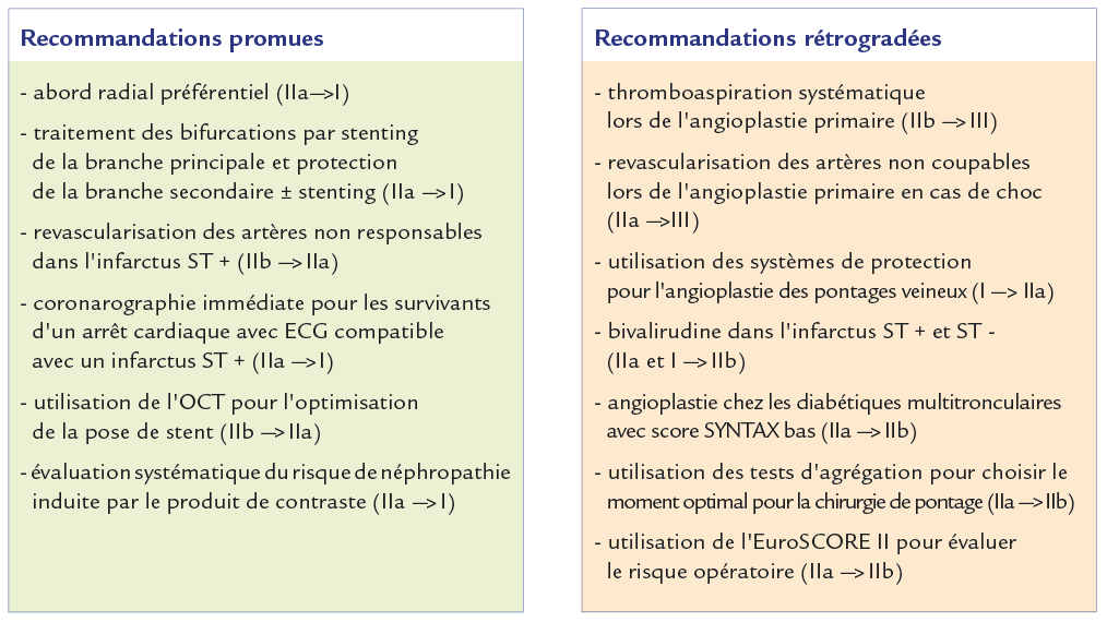 Recommandations ESC 2018 - ce qui a changé 1