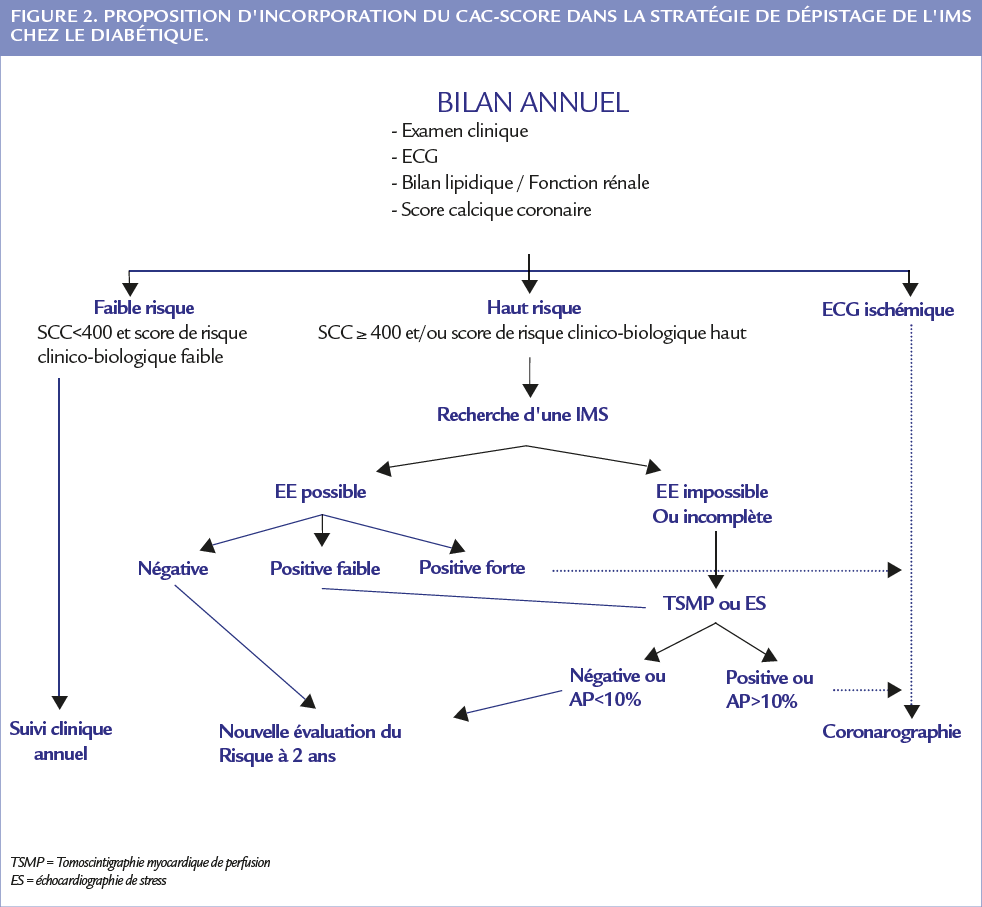 Figure 2 article 5