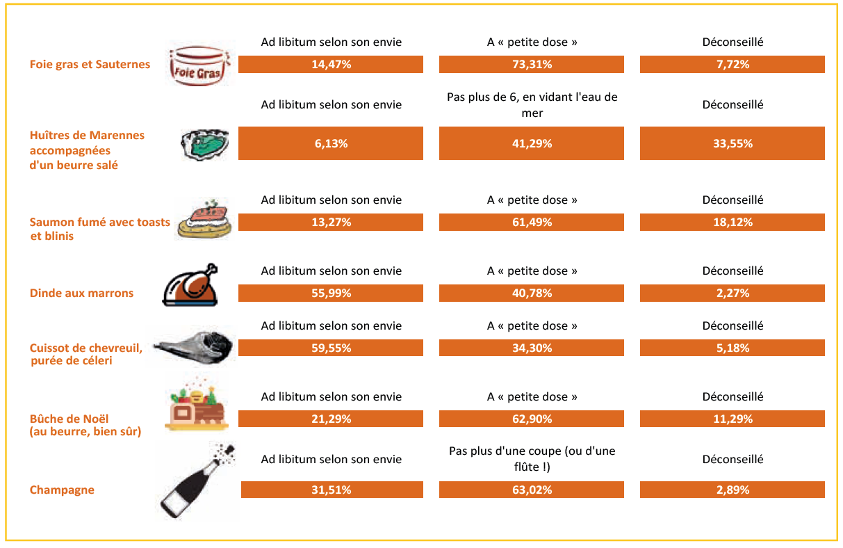 Sondage exprimez-vous