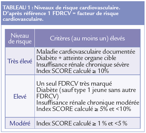 Tableau 1