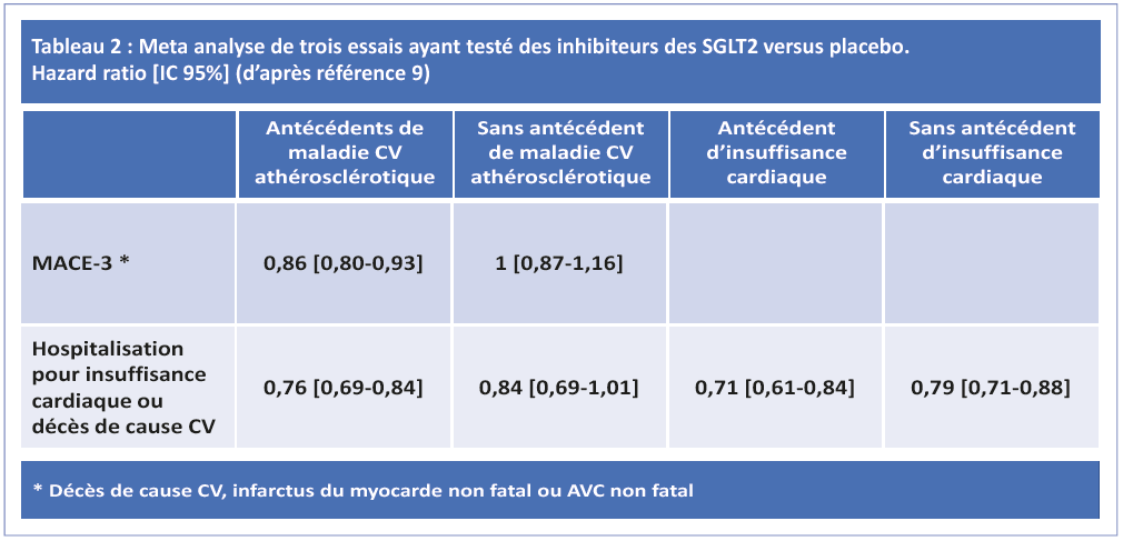 Tableau 2