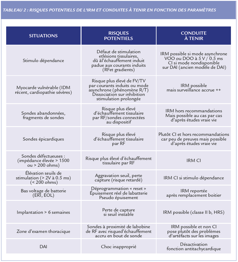 Tableau 2