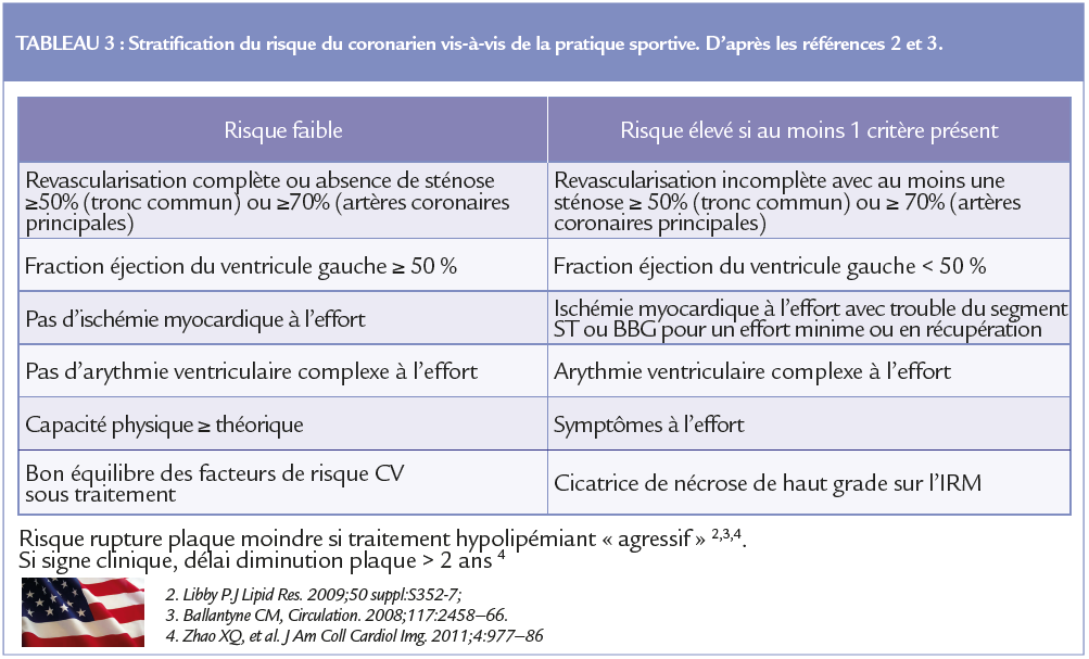 Tableau 3