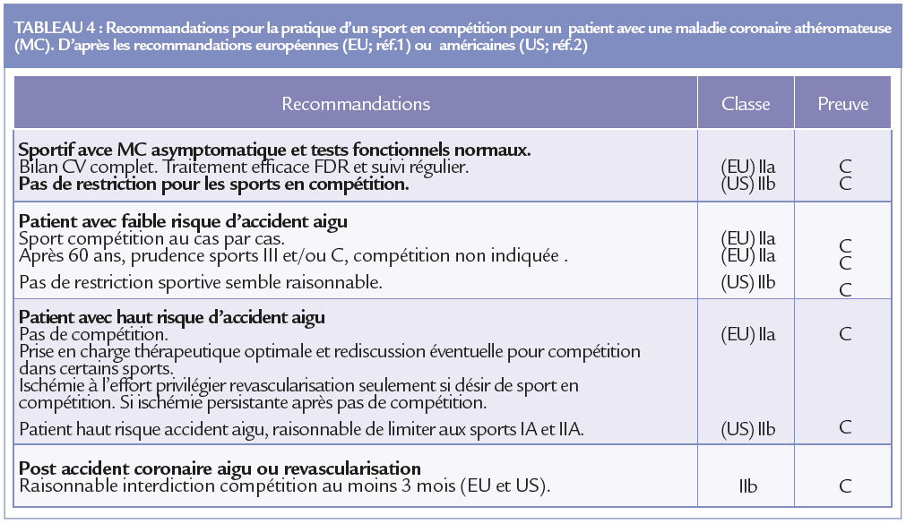 Tableau 4